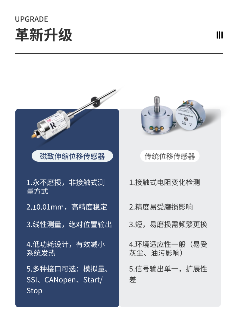 RS磁致伸缩位移传感器(图5)