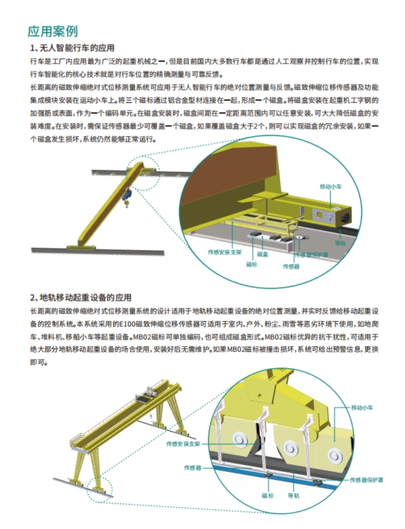 超长量程传感器_长距离磁致伸缩绝对式位移测量系统(图10)