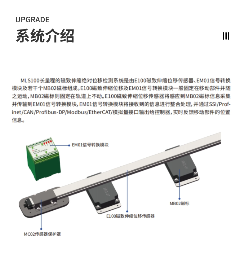 超长量程传感器_长距离磁致伸缩绝对式位移测量系统(图6)