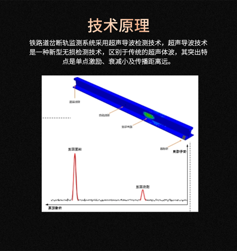 TIMS30铁路道岔断轨监测系统(图2)