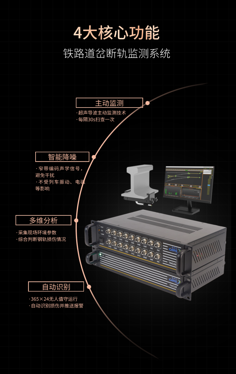 TIMS30铁路道岔断轨监测系统(图3)